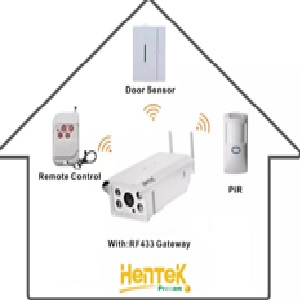 Outdoor IP Cam Kit HK-KIT002S (WIT60C) Outdoor IP Cam Kit HK-KIT002S (WIT60C)