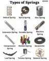 (image for) Assorted extended&compressed springs (SPR100)