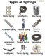 (image for) Assorted extended&compressed springs (SPR100)