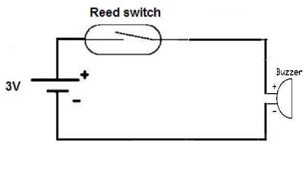 DF KIT 2 - Alarm Stelsel (ANY02G) DF KIT 2 - Alarm Stelsel (ANY02G)