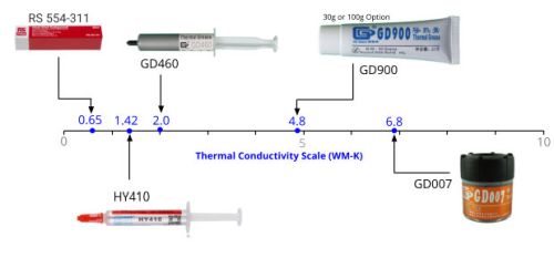 (image for) Silicone Thermal Paste (APH49G)