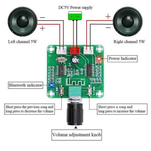 (image for) Bluetooth Power Amplifier Board (ARD381)