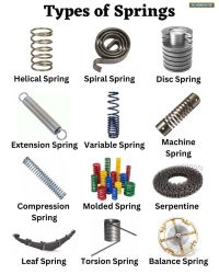 (image for) Assorted extended&compressed springs (SPR100)